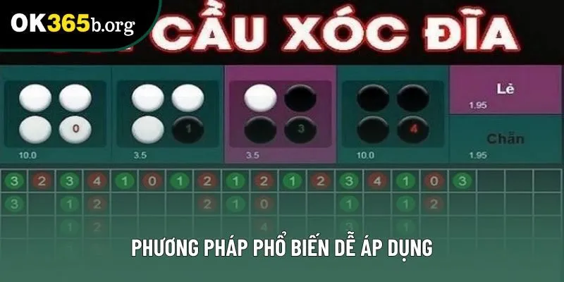Phương pháp phổ biến dễ áp dụng Phương pháp phổ biến dễ áp dụng